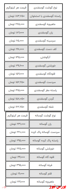 جدیدترین قیمت گوشت قرمز +جدول