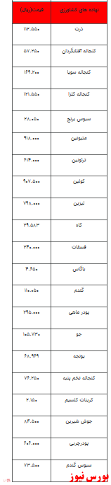 قیمت انواع نهاده های دامی و محصولات کشاورزی +جدول