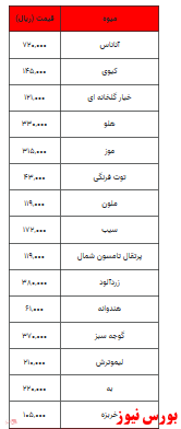 قیمت میوه و تره بار در روز جاری +جدول