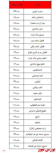 قیمت میوه و تره بار در روز جاری +جدول