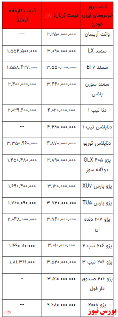 قیمت خودرو در روز جاری+جدول