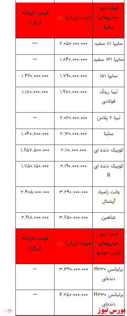 قیمت خودرو در روز جاری+جدول