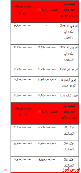 قیمت خودرو در روز جاری+جدول