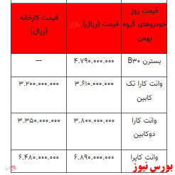 قیمت خودرو در روز جاری+جدول