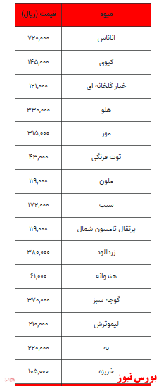 قیمت روز انواع میوه و تره بار+ جدول