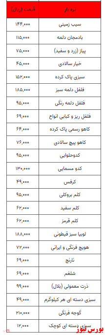 قیمت روز انواع میوه و تره بار+ جدول