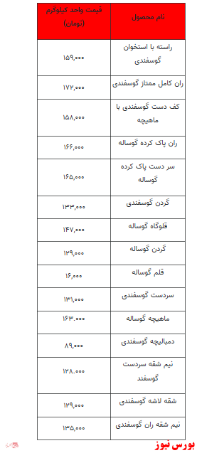 قیمت روز گوشت قرمز+ جدول