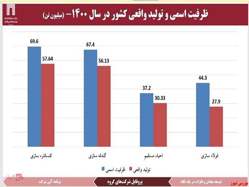 اخبار خوش «ومعادن» در گزارش مجمع عمومی سالیانه / افزایش ۵۶ درصدی سود هر سهم