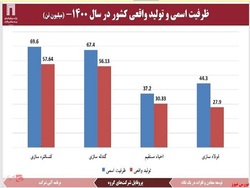 اخبار خوش 