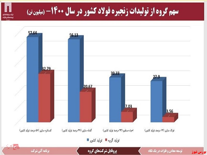 اخبار خوش «ومعادن» در گزارش مجمع عمومی سالیانه / افزایش ۵۶ درصدی سود هر سهم