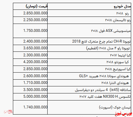 قیمت خودرو در بازار آزاد+ جدول