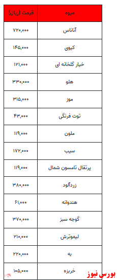 اعلام قیمت روز انواع میوه و تره بار+ جدول