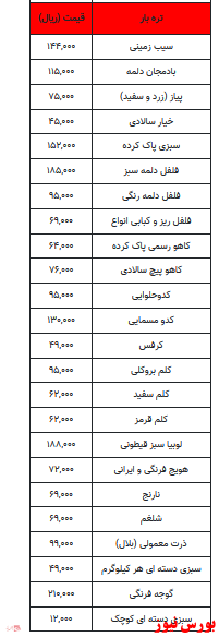 اعلام قیمت روز انواع میوه و تره بار+ جدول