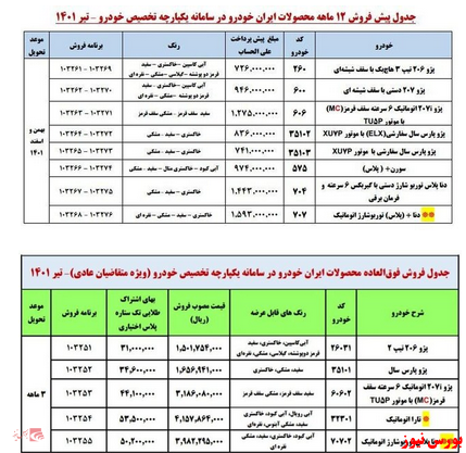 آغاز فروش مرحله دوم سامانه یکپارچه خودرو