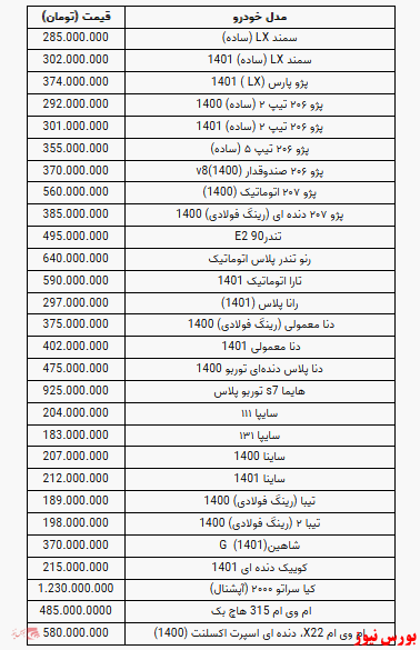 قیمت خودرو در بازار آزاد + جدول