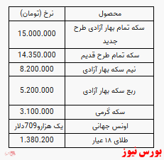 سکه