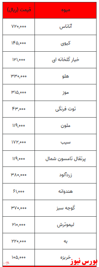 قیمت روز انواع میوه و تره بار +جدول