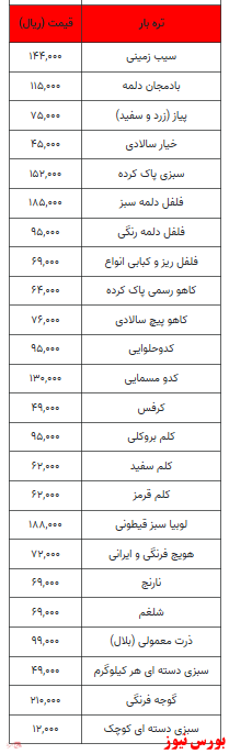 قیمت روز انواع میوه و تره بار +جدول