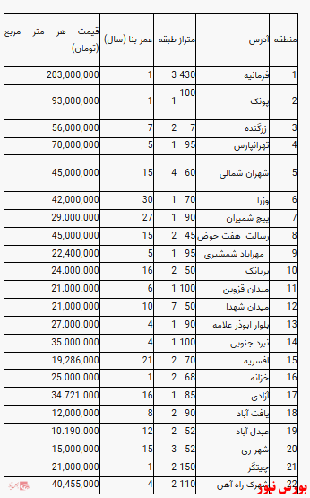 آپارتمان