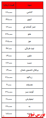 قیمت انواع میوه و تره بار+جدول