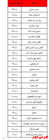 قیمت انواع میوه و تره بار+جدول