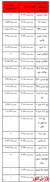 قیمت روز خودرو در بازار آزاد +جدول