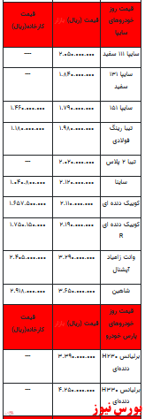 قیمت روز خودرو در بازار آزاد +جدول