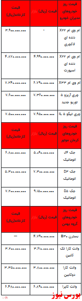 قیمت روز خودرو در بازار آزاد +جدول