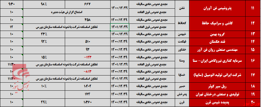 بازار داغ مجامع پس از تعطیلات+بورس نیوز