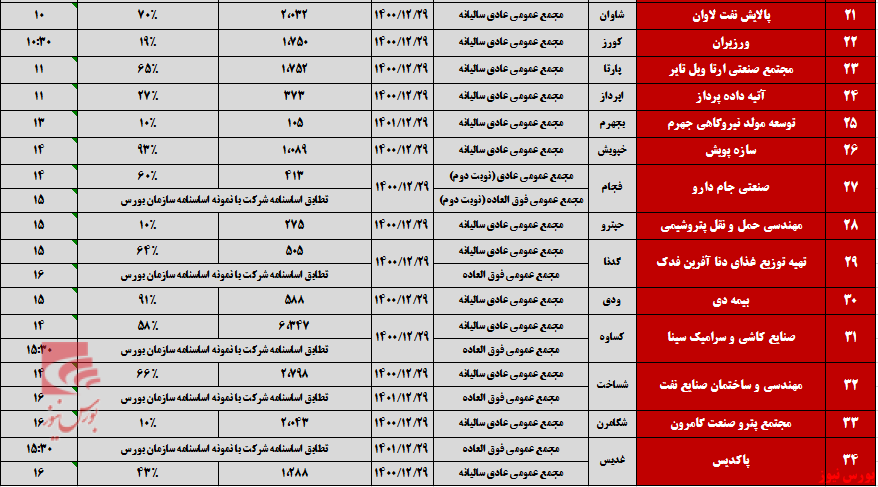 بازار داغ مجامع پس از تعطیلات+بورس نیوز