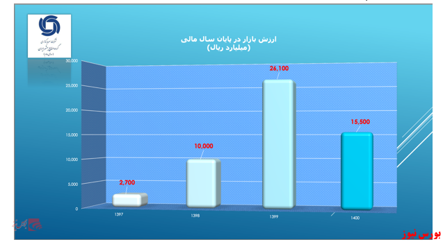 رشد ۵.۷ درصدی 