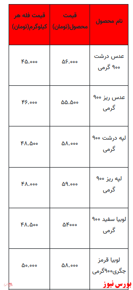 قیمت روز انواع حبوبات+ جدول