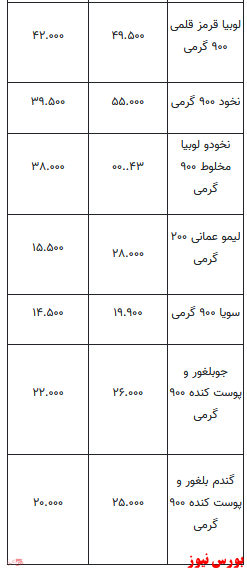 قیمت روز انواع حبوبات+ جدول