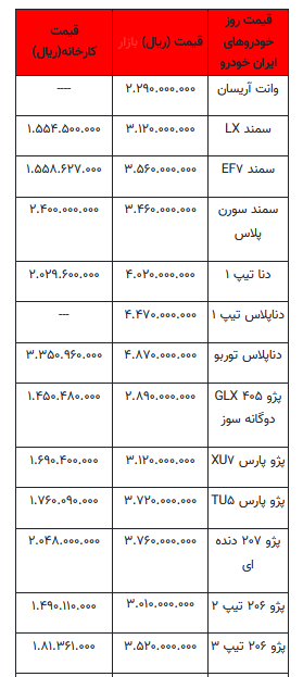 قیمت روز انواع خودرو + جدول