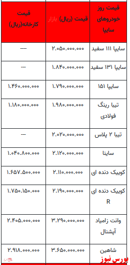 قیمت روز انواع خودرو + جدول