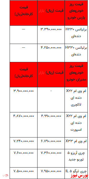 قیمت روز انواع خودرو + جدول