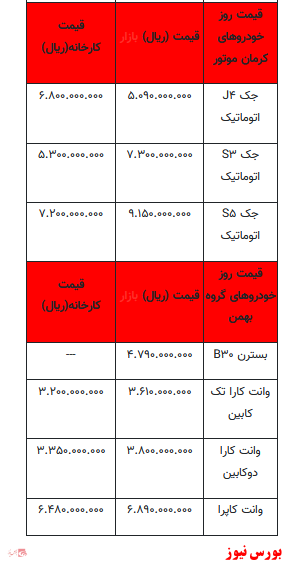 قیمت روز انواع خودرو + جدول