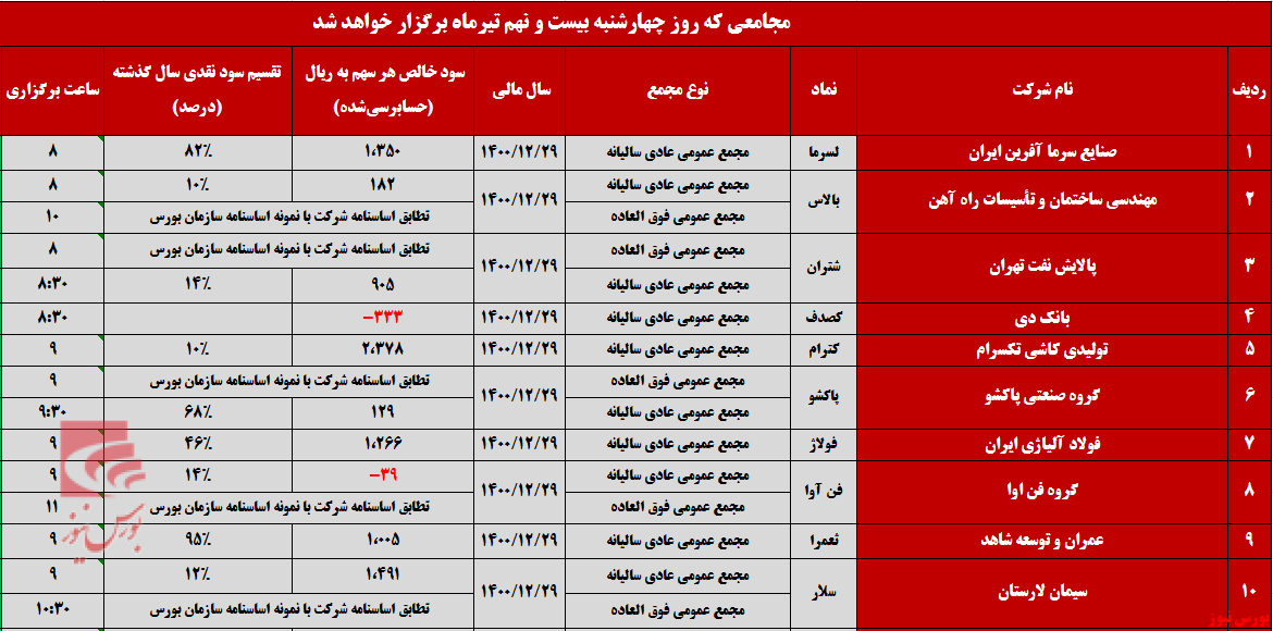 شرکت‌ها برای برگزاری مجامع به صف شدند+بورس نیوز