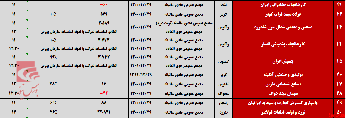 شرکت‌ها برای برگزاری مجامع به صف شدند+بورس نیوز