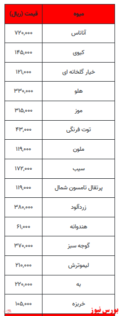 قیمت روز میوه و تره بار +جدول قیمت روز میوه و تره بار +جدول