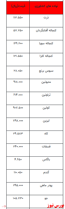 قیمت انواع نهاده های دامی و محصولات کشاورزی+جدول