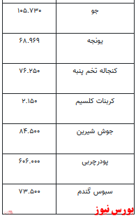 قیمت انواع نهاده های دامی و محصولات کشاورزی+جدول