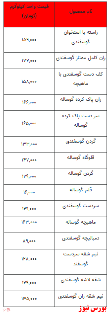 قیمت روز گوشت قرمز +جدول