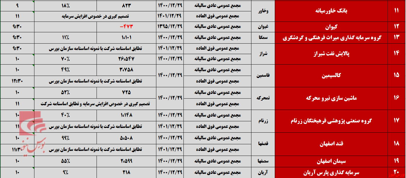 پایانی پر رفت و آمد برای مجامع تیرماه+بورس نیوز