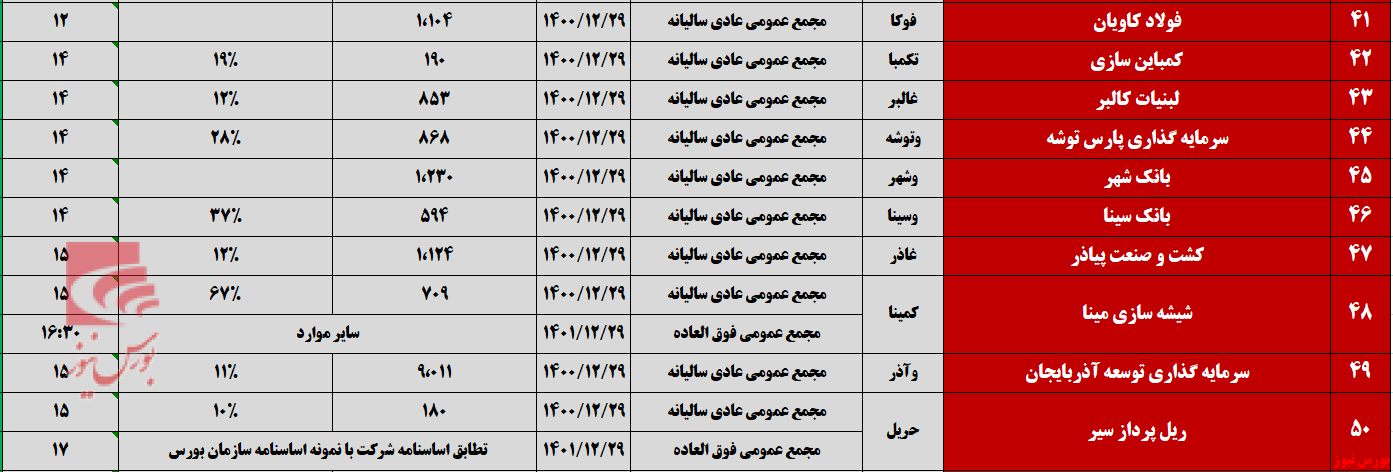 پایانی پر رفت و آمد برای مجامع تیرماه