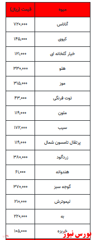 قیمت روز انواع میوه و تره بار+ جدول