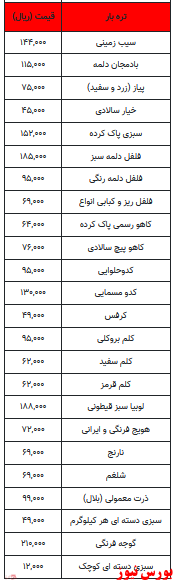 قیمت روز انواع میوه و تره بار+ جدول