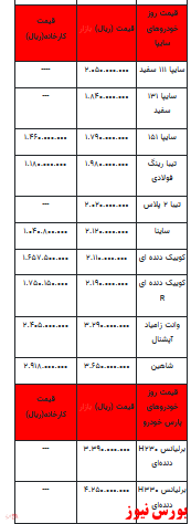 قیمت خودرو در بازار آزاد+جدول