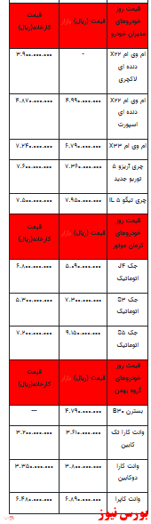 قیمت خودرو در بازار آزاد+جدول