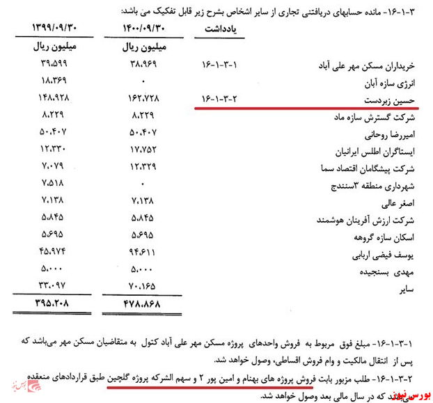 بدهکار بزرگ نماد بورسی، صاحبخانه شرکت از آب درآمد! +اسناد